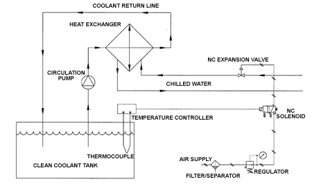 temperature control diagram