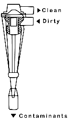 diagram-hydro-cyclone-filtration